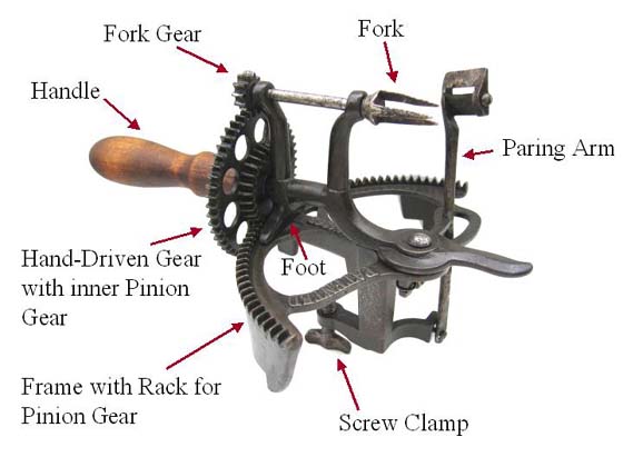 Arc parer showing:  fork gear, fork, paring arm, screw clamp, foot, frame with rack for pinion, hand-driven gear with inner pinion, and handle. 