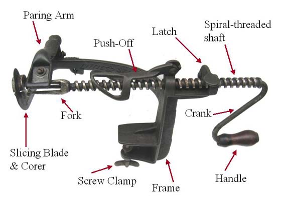 Lathe parer showing:  paring arm, push-off, latch, fork screw, handle, crank, frame, screw clamp, fork,  and slicing blade with corer.
