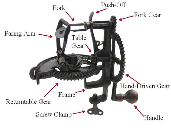 Return parer showing:  fork, push-off, fork gear, hand-driven gear, handle, screw clamp, frame, returntable gear, table gear,  and paring arm.